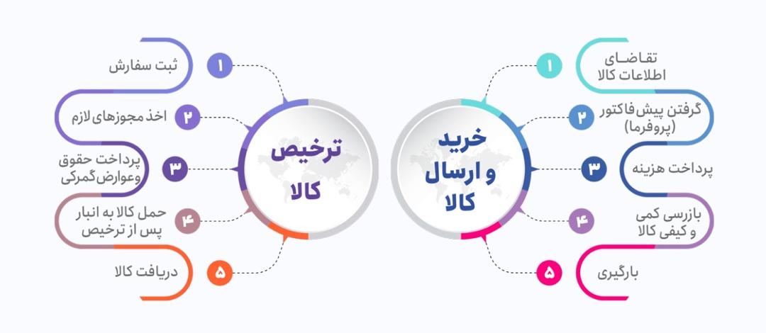 آموزش بازرگانی