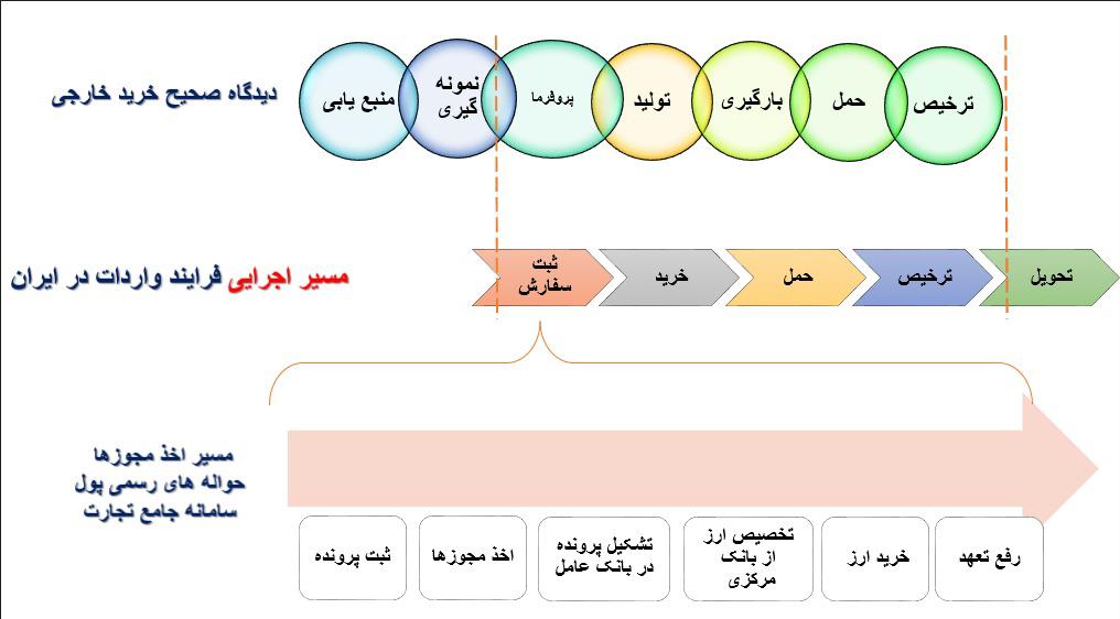 آموزش بازرگانی