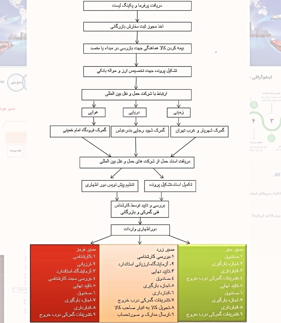 آموزش بازرگانی